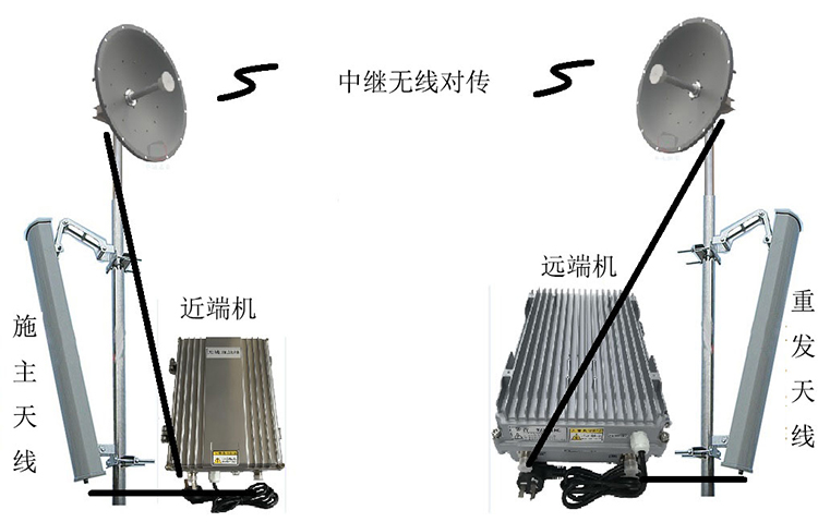 云浮智能无线拉远移频中继直放站近端机远端机